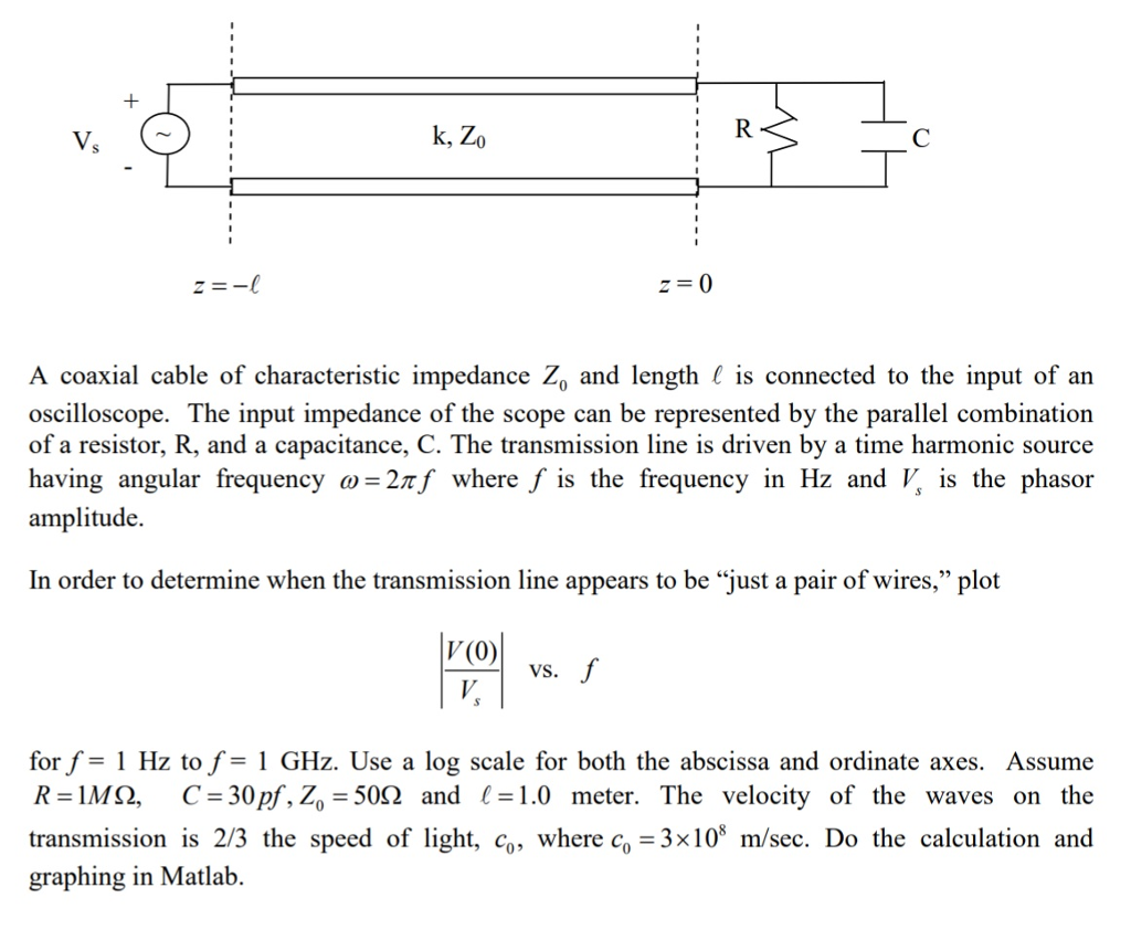 Solved A Coaxial Cable Of Characteristic Impedance Z 0 And Chegg coax-impedance-calculator-engineering-calculators-tools