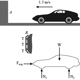 Solved A car is equipped with a bumper B designed to absorb | Chegg.com