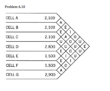 Solved B. Using The REL Chart In Problem 6.10 And A Power | Chegg.com