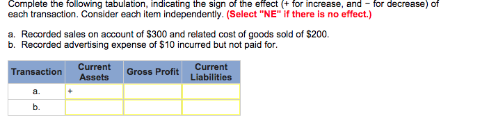 Solved Complete the following tabulation, indicating the | Chegg.com
