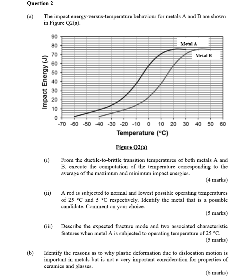 Solved Question 2 The Impact Energy-versus-temperature | Chegg.com