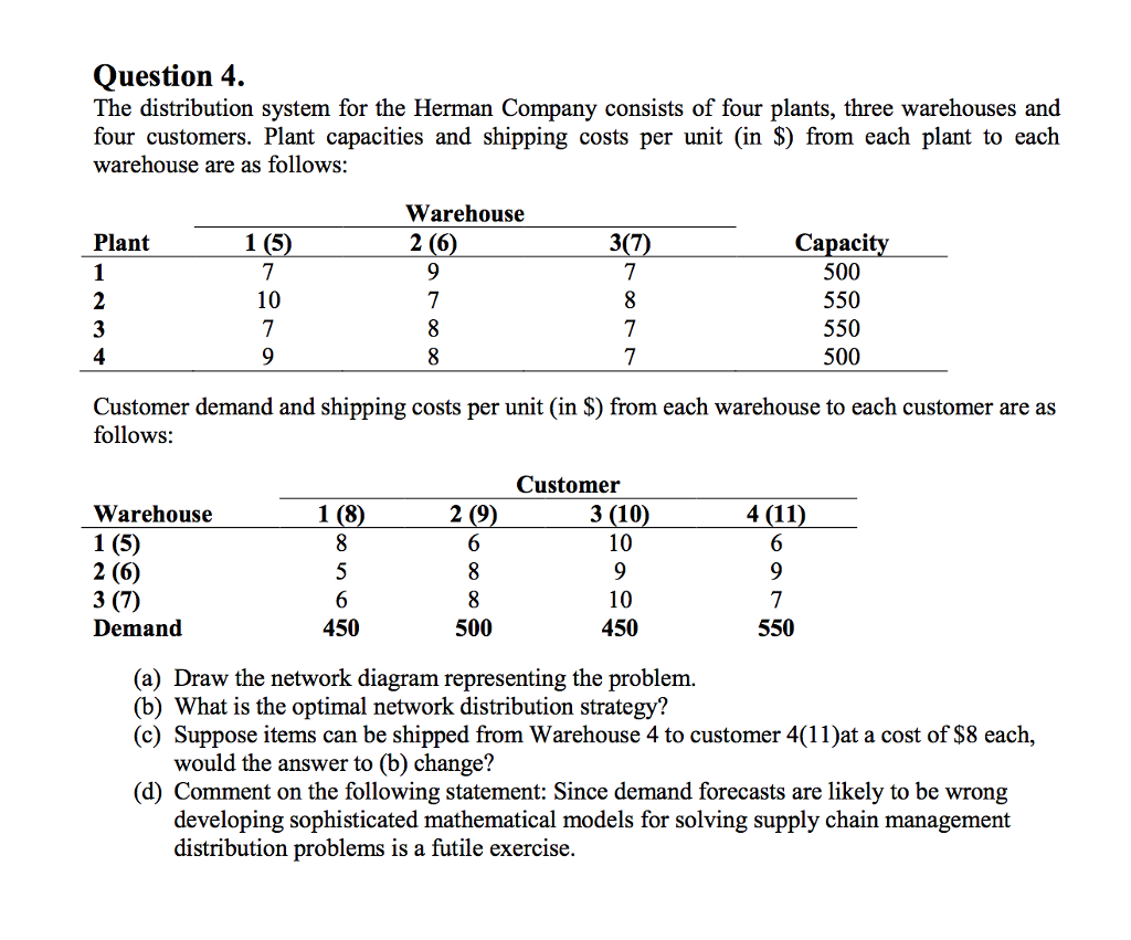 solved-the-distribution-system-for-the-herman-company-chegg