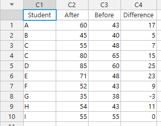 Solved The CAOS (Comprehensive Assessment of Outcomes in | Chegg.com