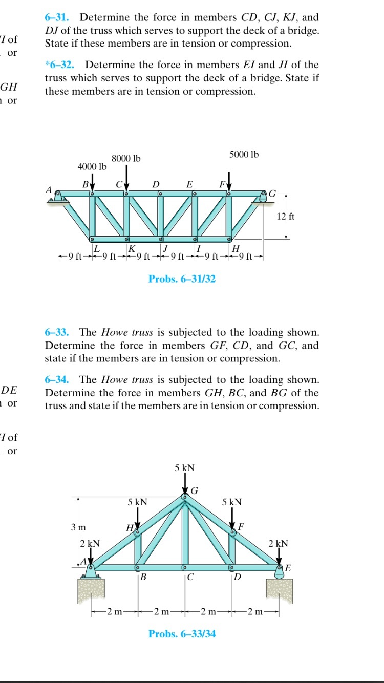 Solved Determine the force in members CD. CJ, KJ, and DJ of | Chegg.com