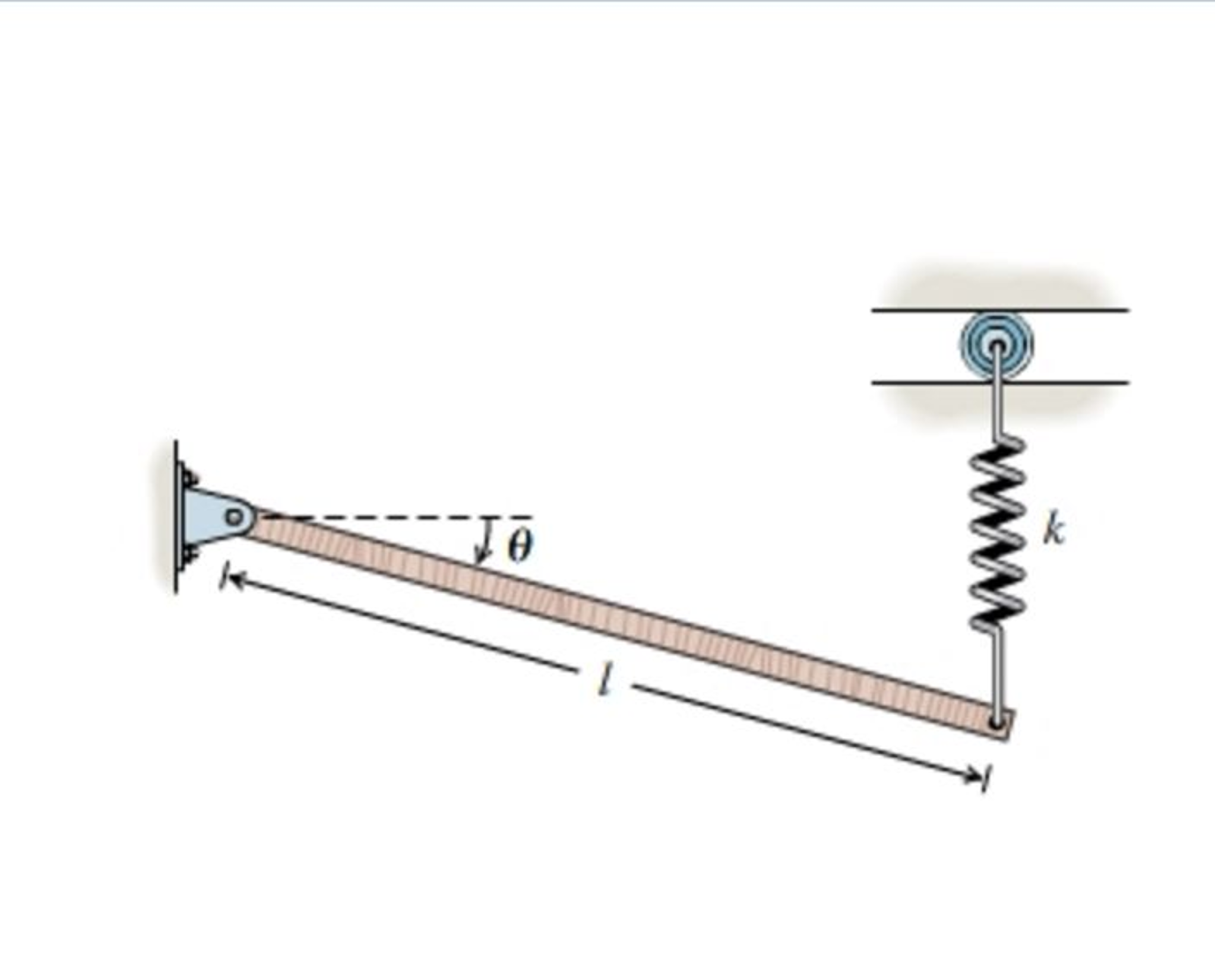 Solved Two identical springs support a trapdoor of uniform | Chegg.com