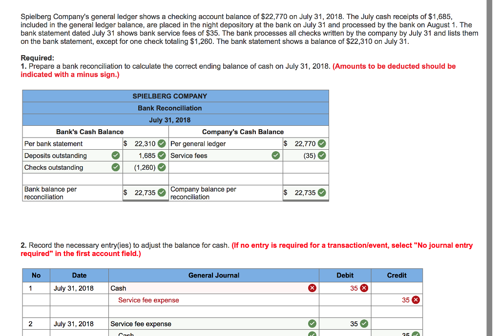 Solved Spielberg Company's general ledger shows a checking