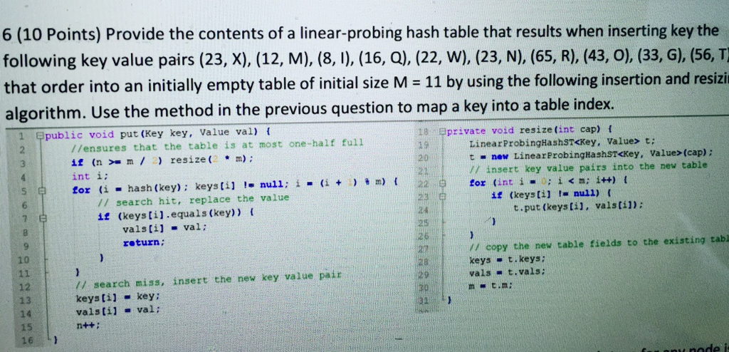 Solved Provide the contents of a linear-probing hash table | Chegg.com