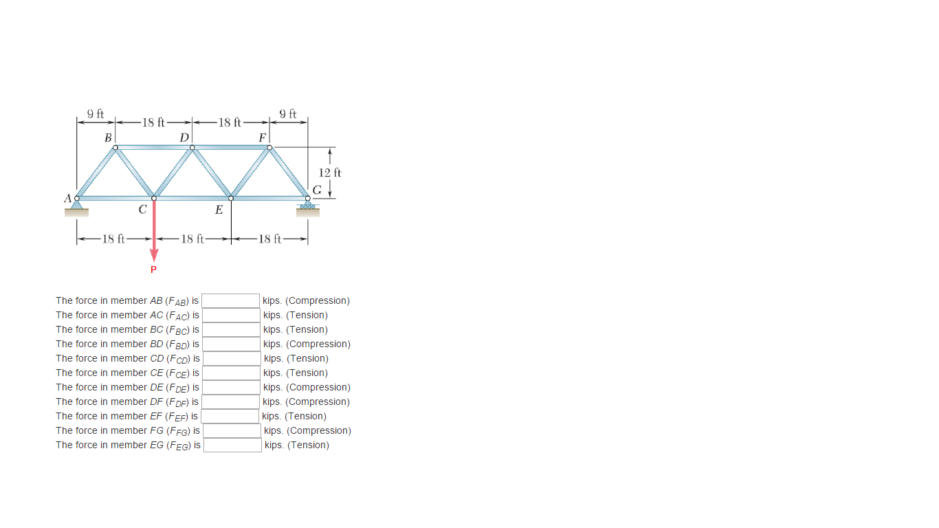 Solved Determine the force in each member of the Warren | Chegg.com
