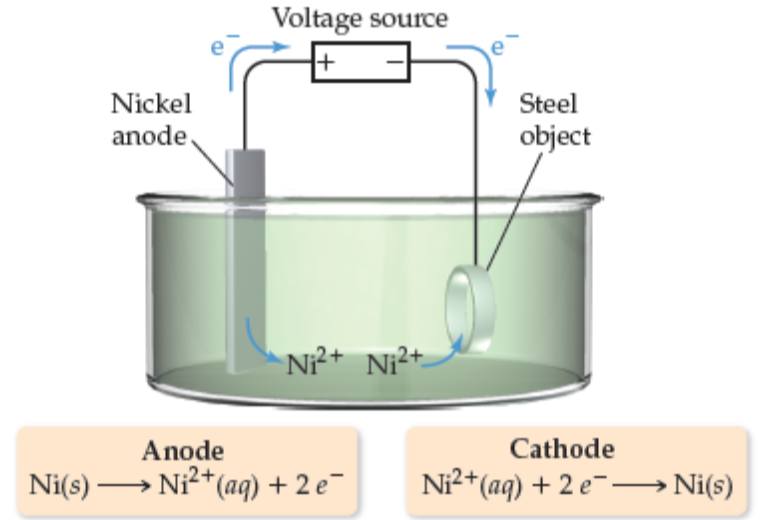 Катод две сетки и анод. E Cell=cathode-Anode. Никель анод схема. Reaction at Anode and cathode. E ni2+.