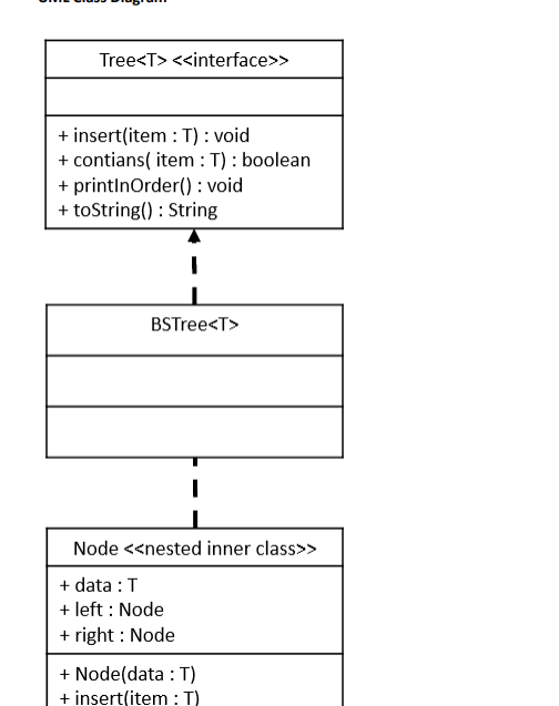Solved you work with a partner, only submit one lab project | Chegg.com