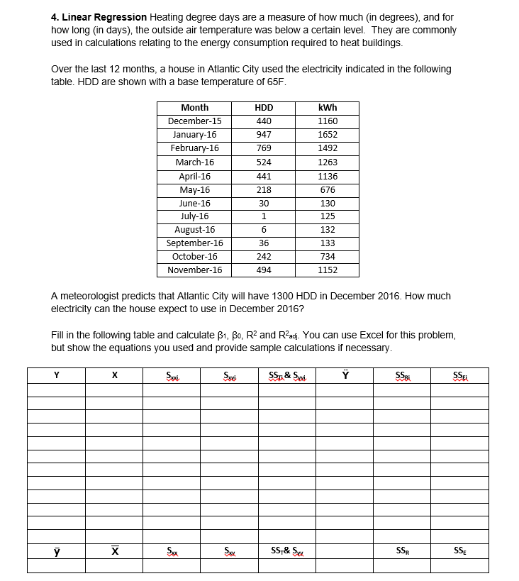Solved Linear Regression Heating degree days are a measure