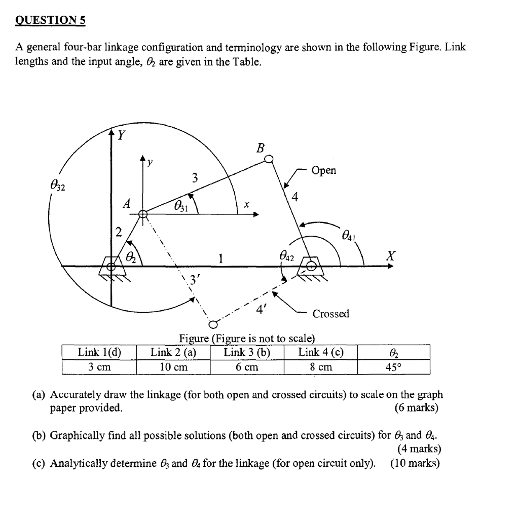 Solved A general fourbar linkage configuration and