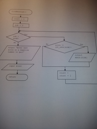Solved w Program asks students for score on test and | Chegg.com