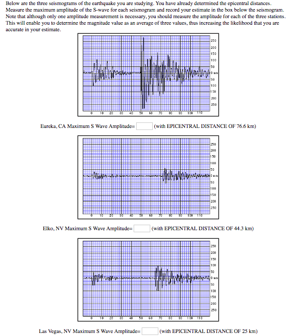 Solved Below Are The Three Seismograms Of The Earthquake You | Chegg.com