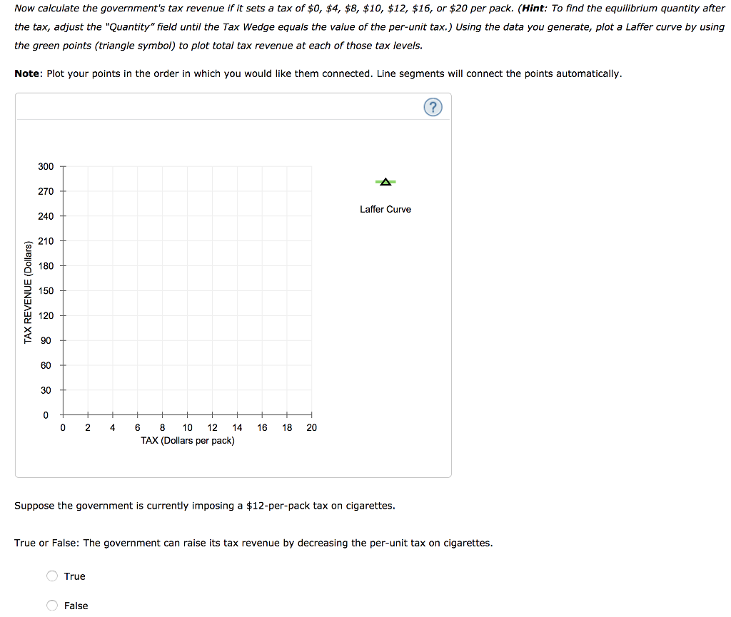 Solved Governments Often Place So called Sin Taxes On Goods Chegg