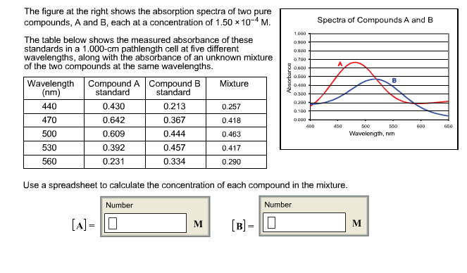 Solved The Figure At The Right Shows The Absorption Spectra | Chegg.com