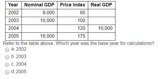 Solved Refer to the table above. Which year was the base | Chegg.com