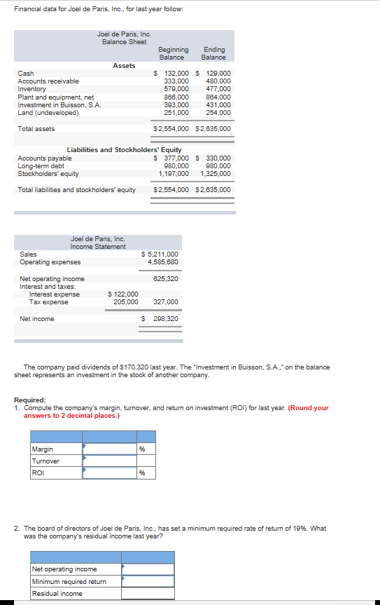 solved-financial-data-for-joel-de-paris-inc-for-last-year-chegg