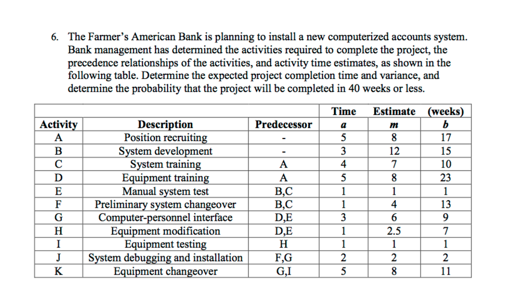 Determine The Expected Project Completion Time And Chegg Determine The Expected Project Completion Time And Chegg