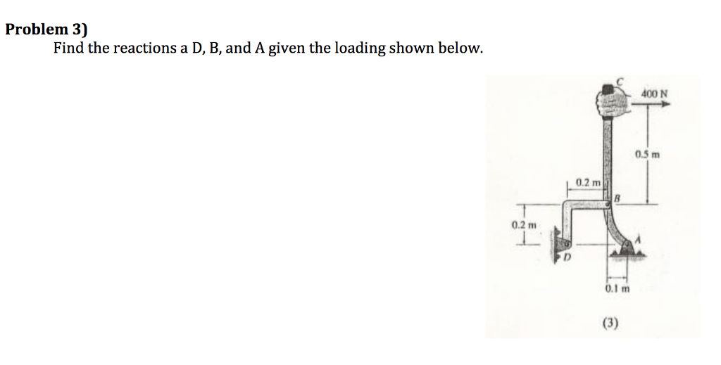 Solved Problem 3) Find The Reactions A D, B, And A Given The | Chegg.com