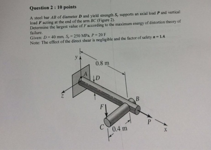 Solved A steel bar AB of diameter D and yield strength S_y | Chegg.com