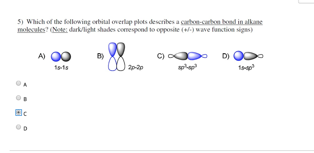 Solved 5) Which of the following orbital overlap plots | Chegg.com