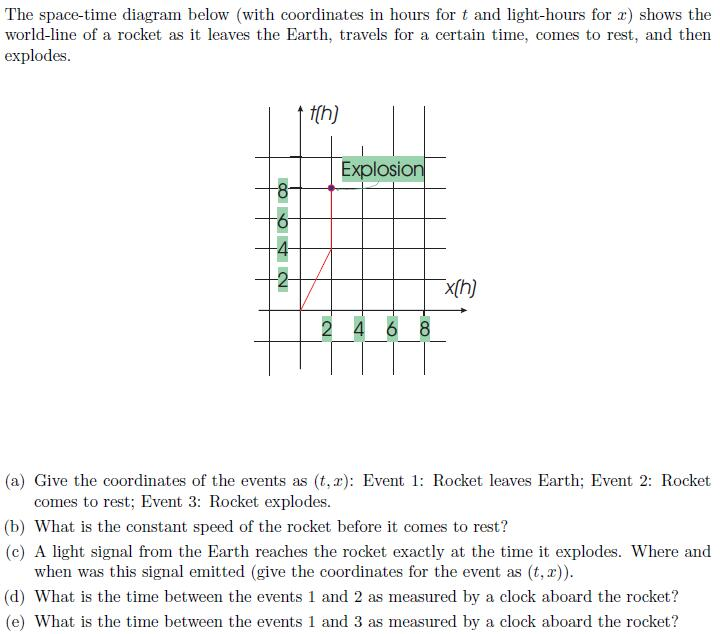 Solved The space-time diagram below (with coordinates in | Chegg.com