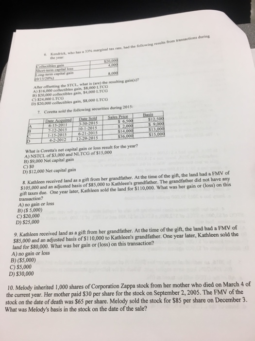 Solved Kathleen received land as a gift from her