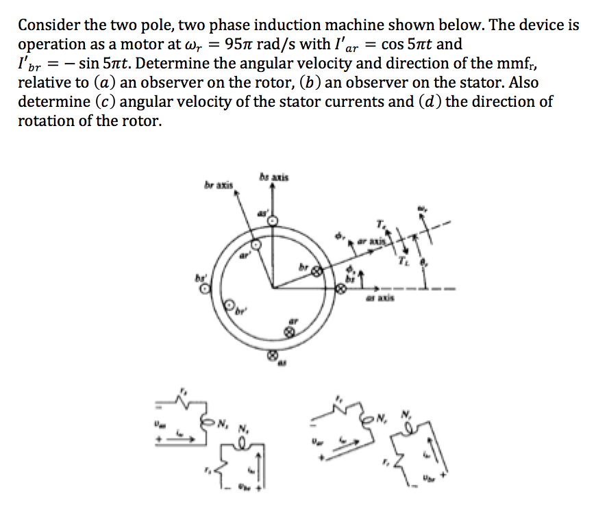 Solved Consider the two pole, two phase induction machine | Chegg.com