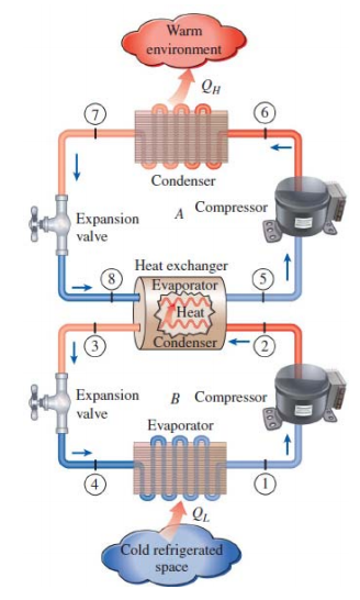 Solved Design a two-stage cascade refrigeration system by | Chegg.com