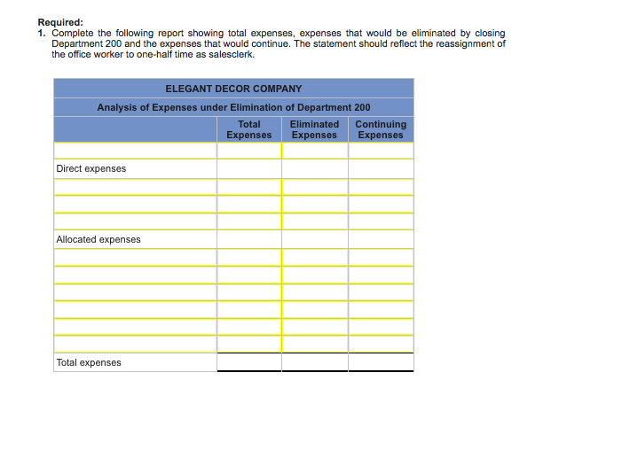 Solved Elegant Decor Company’s management is trying to