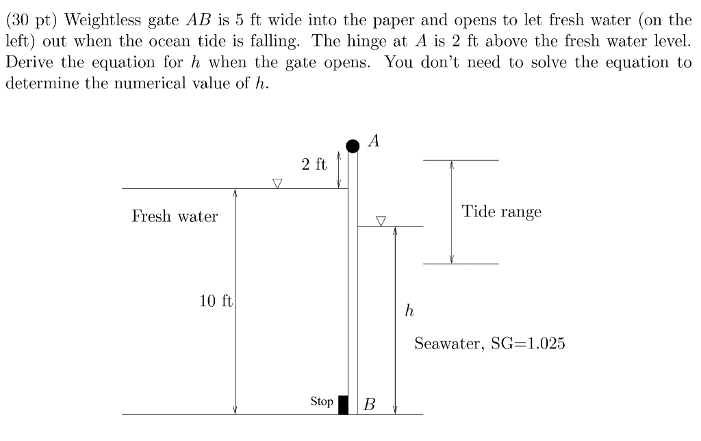 Weight Less Gate Models Solved (30 pt) Weightless gate AB is 5 ft wide into the | Chegg.com