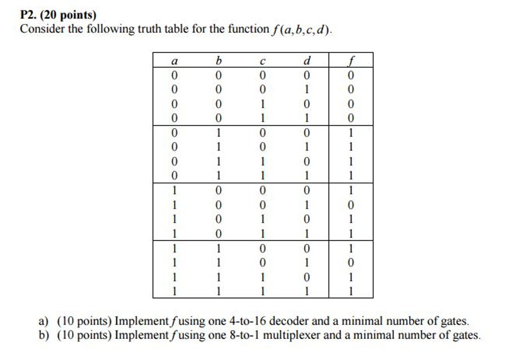 Solved Consider the following truth table for the function | Chegg.com