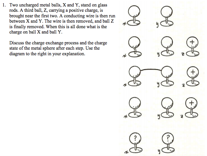 Solved Two uncharged metal balls, X and Y, stand on glass | Chegg.com