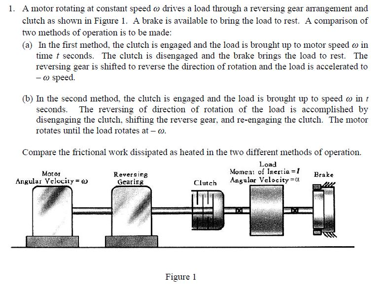 Solved I. A motor rotating at constant speed ? drives a load