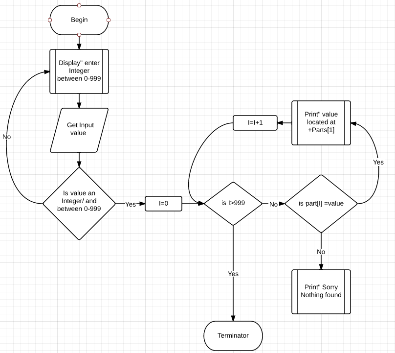 Computer Science Archive | May 19, 2014 | Chegg.com