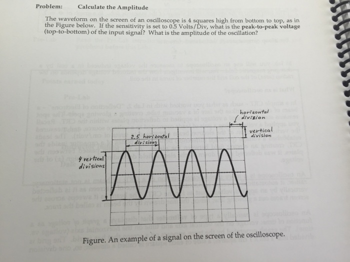 Solved Problem Calculate the Amplitude The waveform on the
