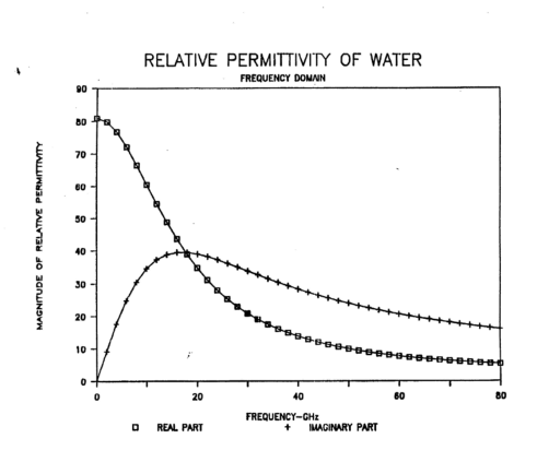Solved 11) Consider pure (distilled) water. Pure distilled | Chegg.com