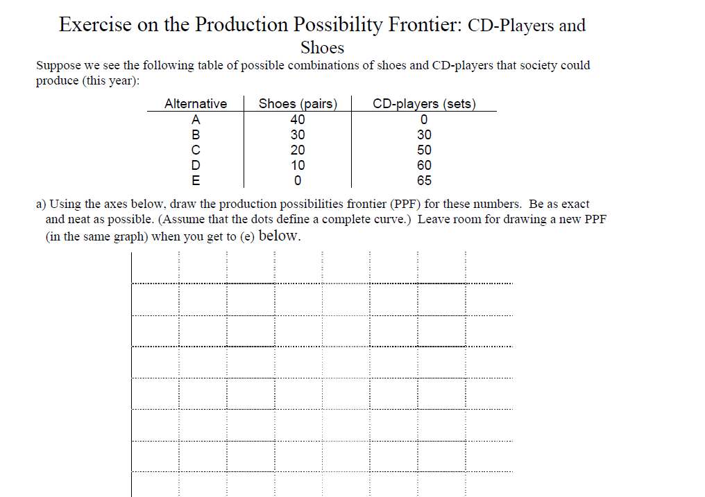 frontière des possibilités de production