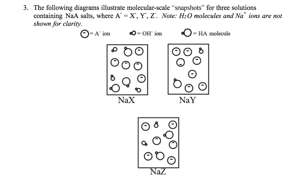 The following diagrams illustrate molecular-scale | Chegg.com