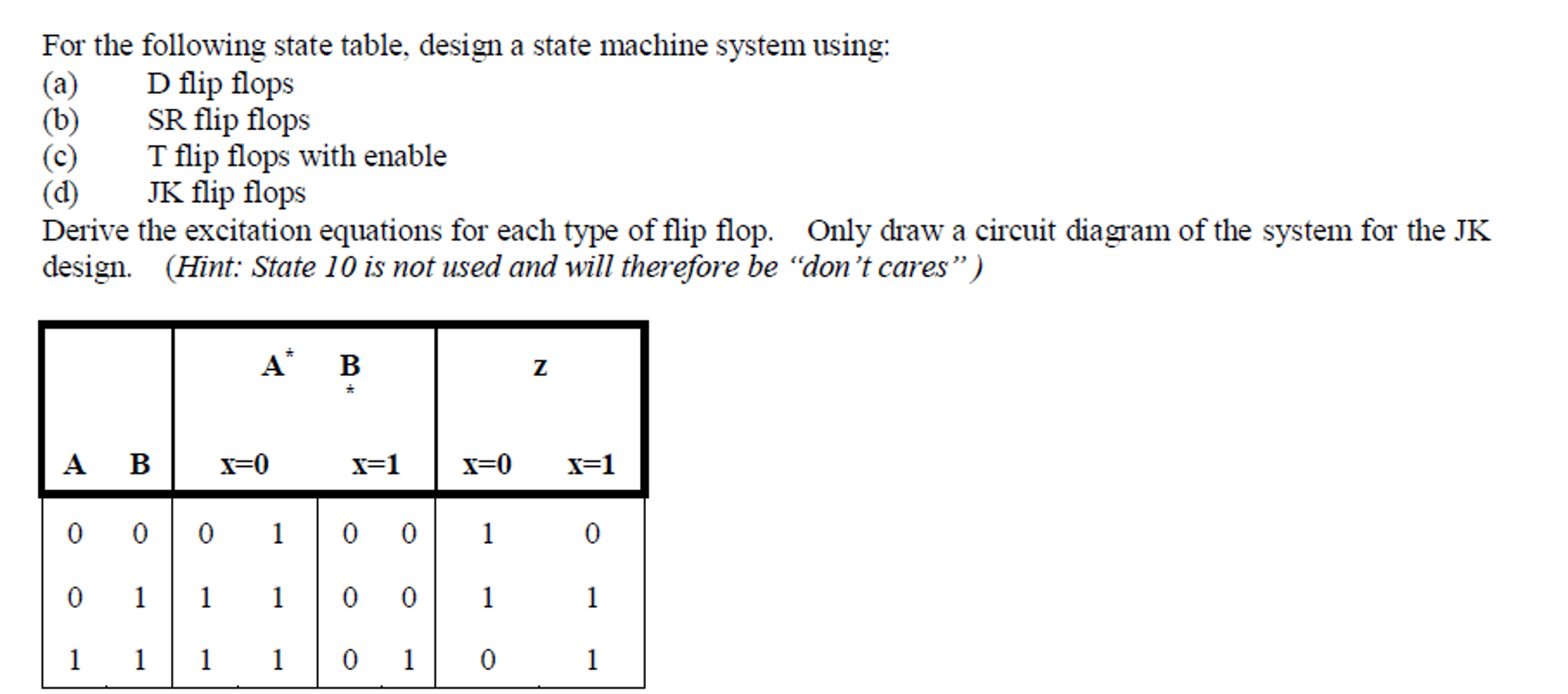 Solved For the following state table, design a state machine | Chegg.com