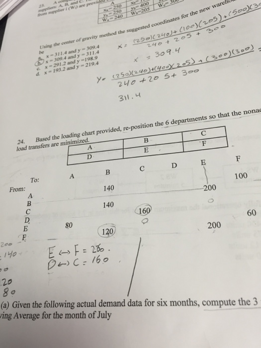 24. Based the loading chart provided, re-position the | Chegg.com