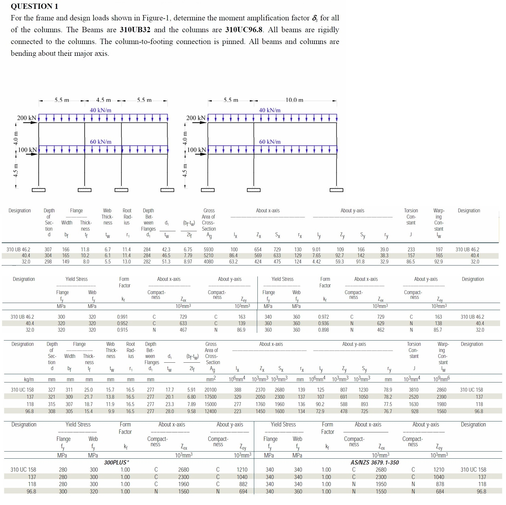 Solved For The Frame And Design Loads Shown In Figure 1 Chegg