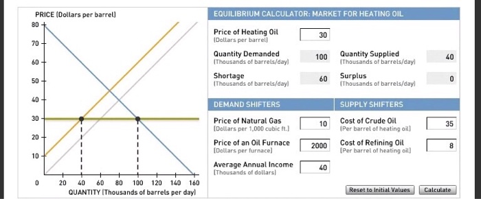 Solved Suppose you are an analyst in the oil refinery | Chegg.com