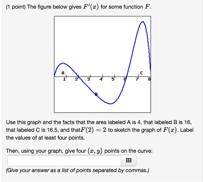 Solved The figure below gives F'(x) for some function F. | Chegg.com