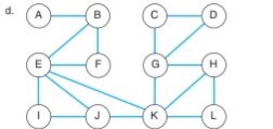 Solved Determine The Biconnected Component Of The Following | Chegg.com