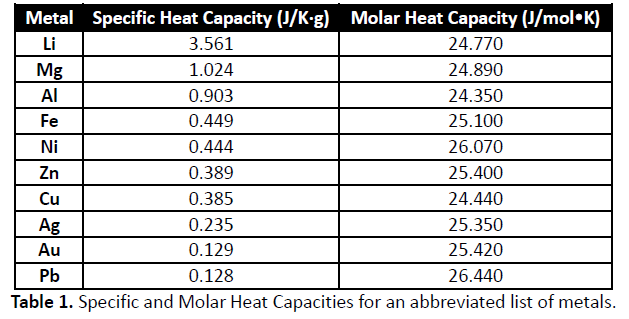 what-formula-is-used-to-calculate-latent-heat-capacity-modeladvisor