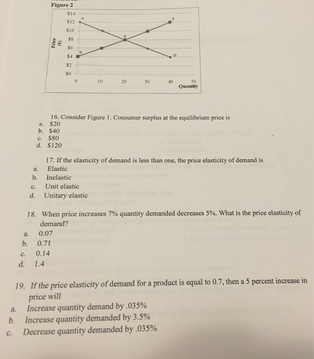 Solved Consider Figure 1. Consumer surplus at the | Chegg.com