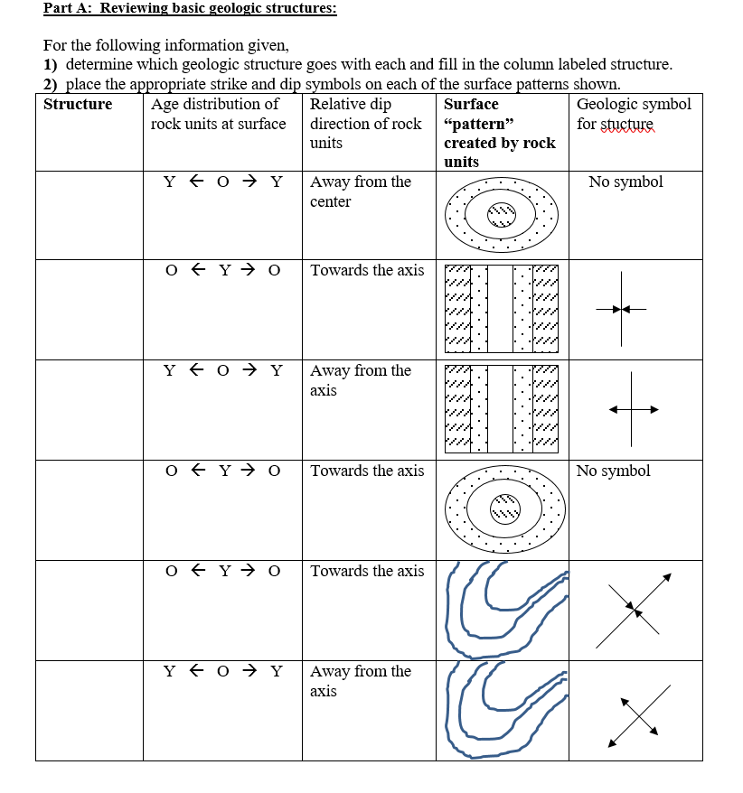 Solved Part A: Reviewing basic geologic structures: For the | Chegg.com