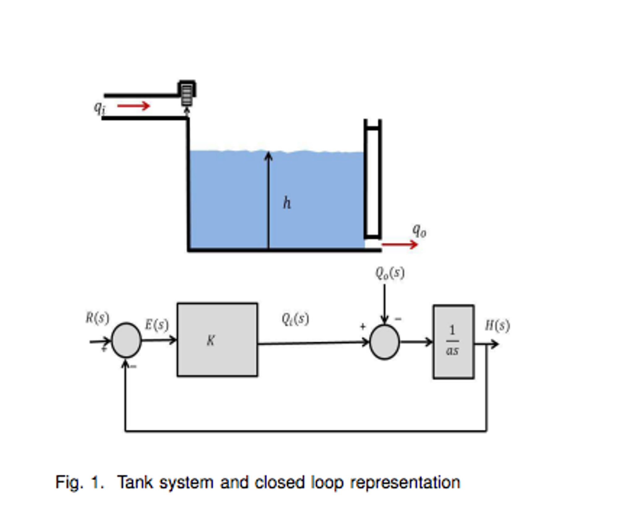 Solved A tank system is shown in figure 1-top where the | Chegg.com